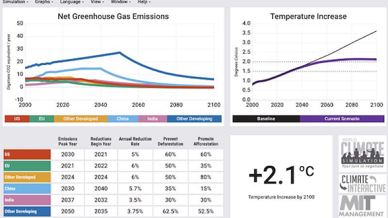 APRU Student Global Climate Change Simulation results