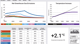 APRU Student Global Climate Change Simulation results